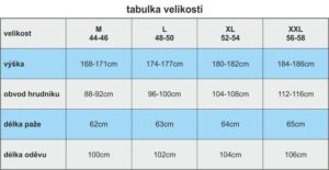 Tabulka velikostí superpelice